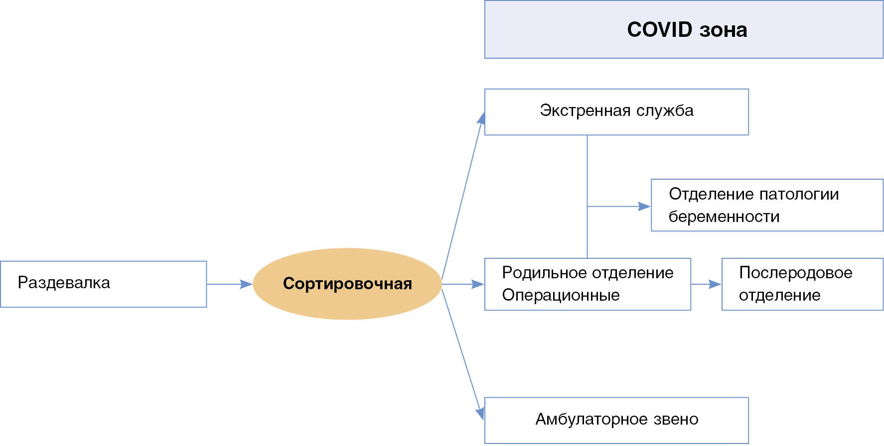 Пенткрофт Фарма - новейшие медицинские технологии в акушерстве и гинекологии